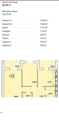Продаж 2х кімнатної квартири ЖК Гідропарк